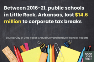The Little Rock (Ark.) School District lost $14.6 million to corporate tax abatements over 5 years