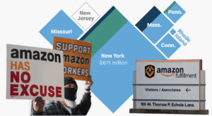 Illustration of person holding "Support Amazon workers" sign, states with dollar figures representing subsidies given to Amazon in those states and the front of an Amazon facility.