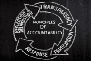 Principles of Accountability: Response, Participation, Transparency, Reelection and Deliberation